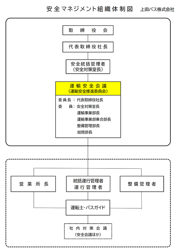 組織図